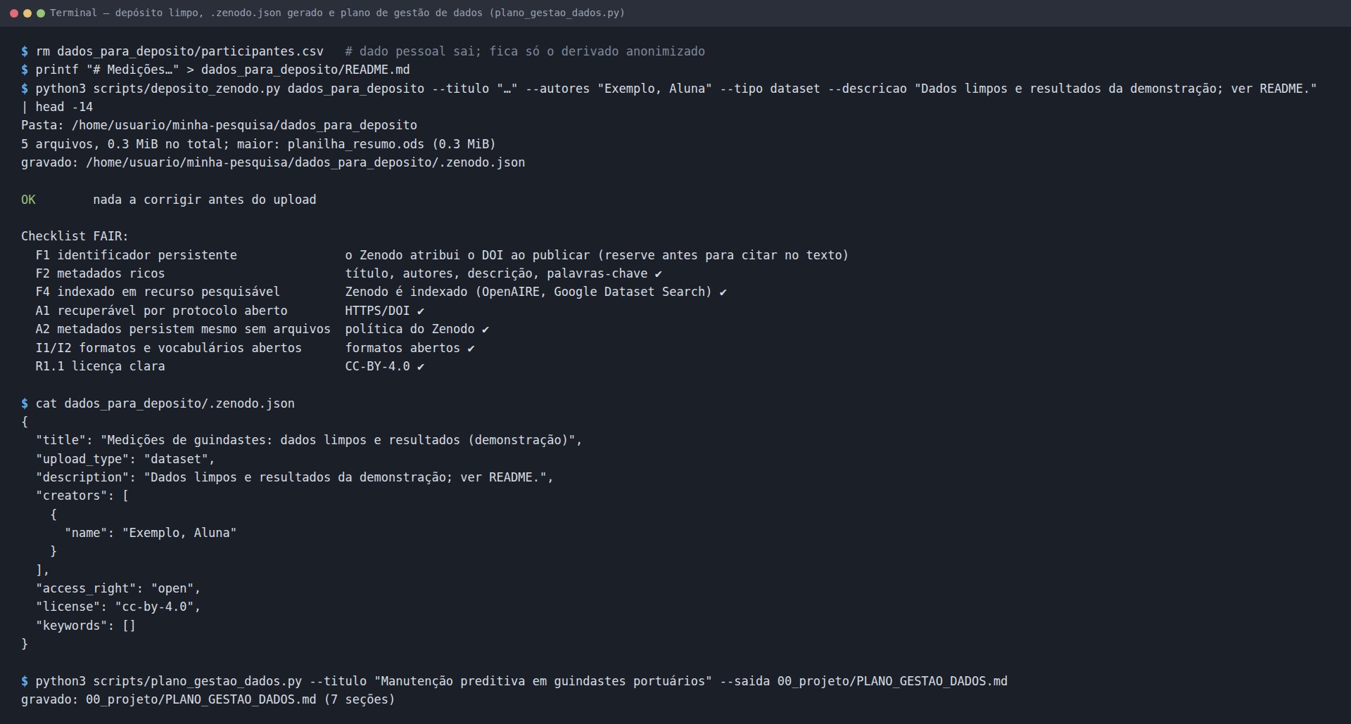 Terminal: rm do participantes.csv, criação do README.md, deposito_zenodo.py respondendo OK nada a corrigir antes do upload com o checklist FAIR, cat do .zenodo.json e plano_gestao_dados.py gravando o PGD com 7 seções